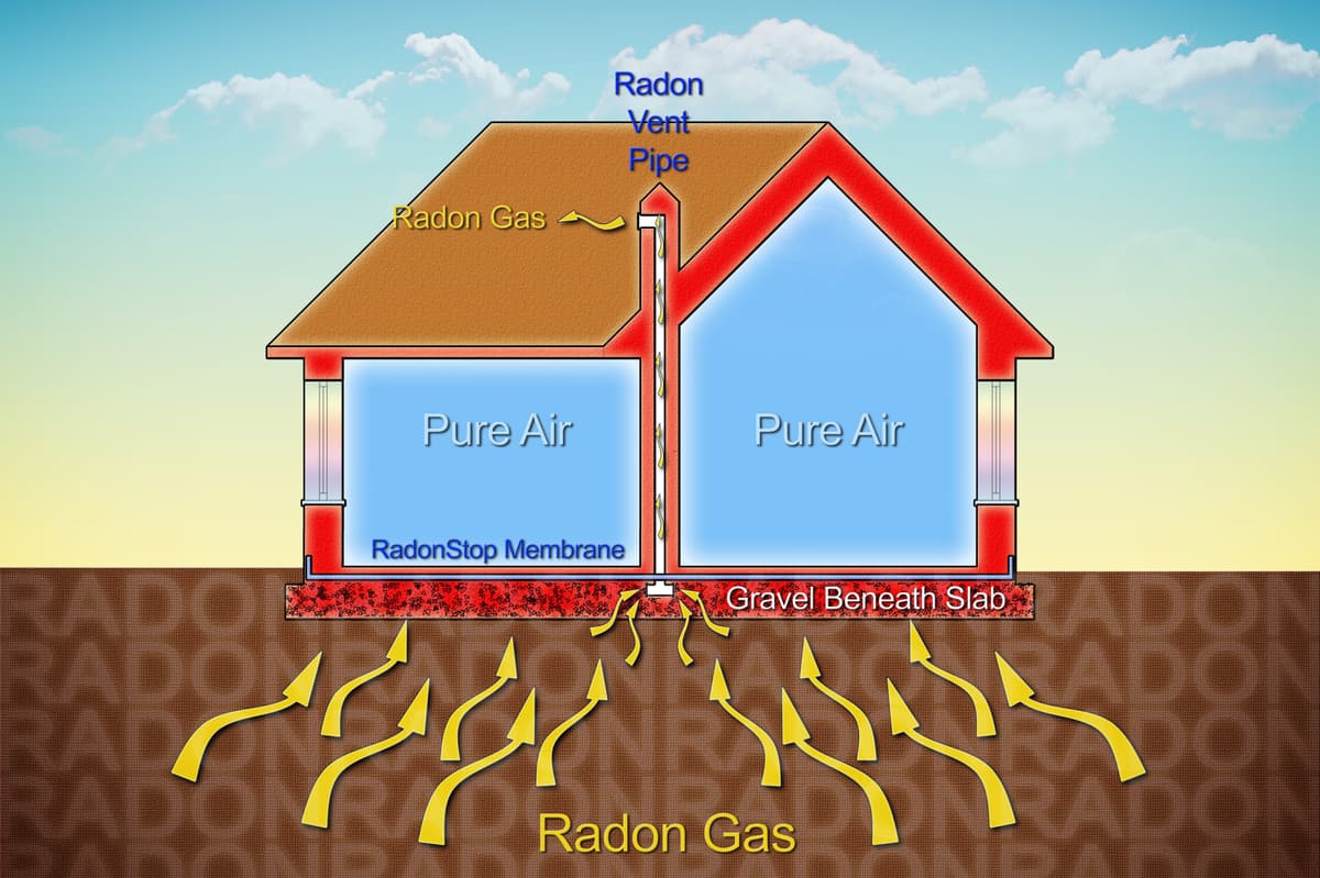 Radon Testing