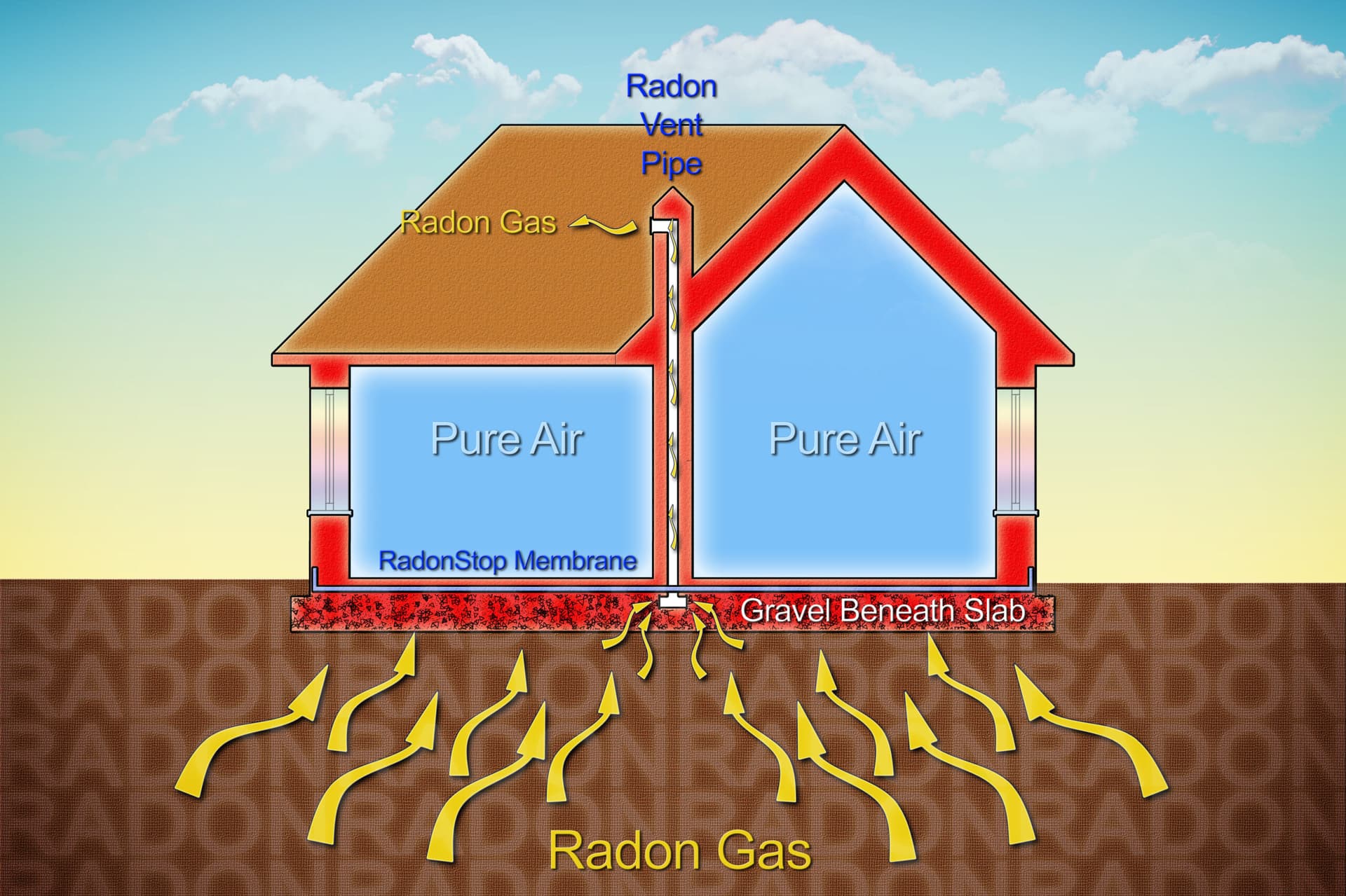 Radon Testing
